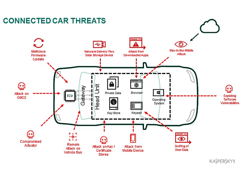 Varování společnosti Kaspersky Lab